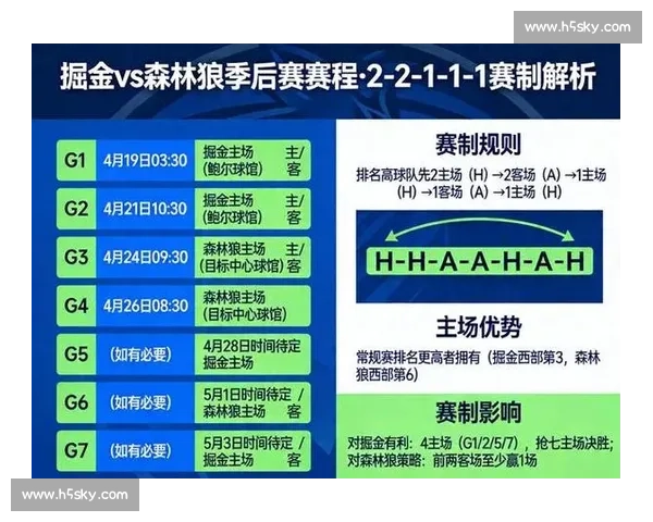 NBA季后赛主场优势:球队战绩与场地关系 NBA季后赛主场优势:球队战绩与场地关系